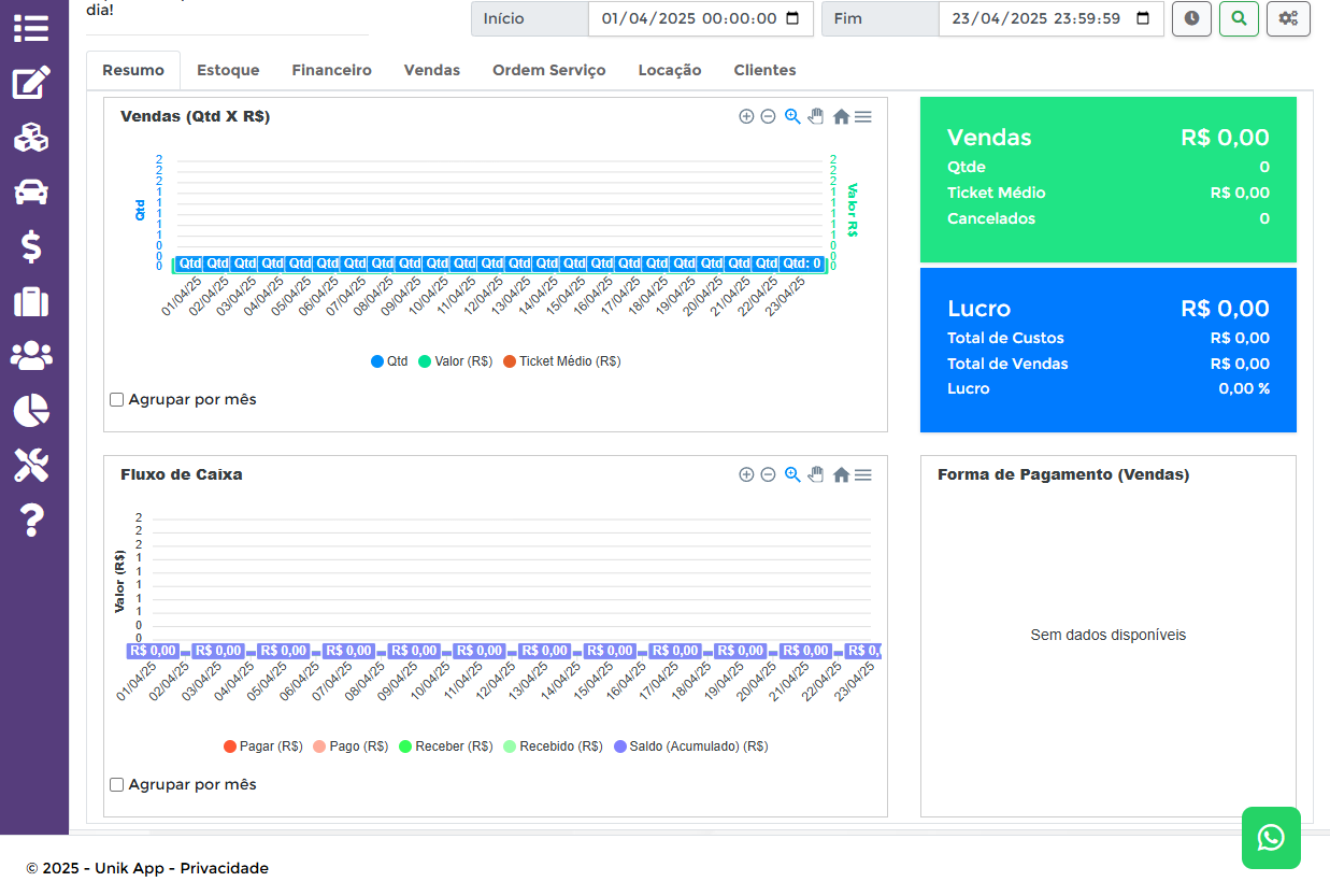 Dashboard do sistema Unik Tecnologia